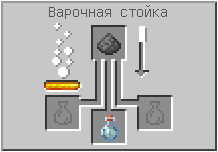 How to craft in Minecraft How to craft in Minecraft