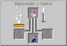 How to craft in Minecraft How to craft in Minecraft