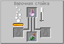 How to craft in Minecraft How to craft in Minecraft