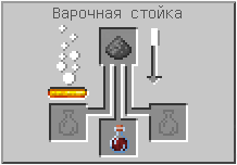 How to craft in Minecraft How to craft in Minecraft