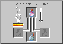 How to craft in Minecraft How to craft in Minecraft
